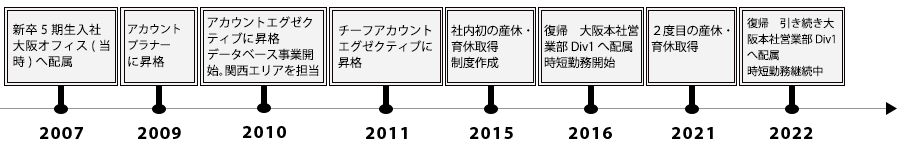 経歴